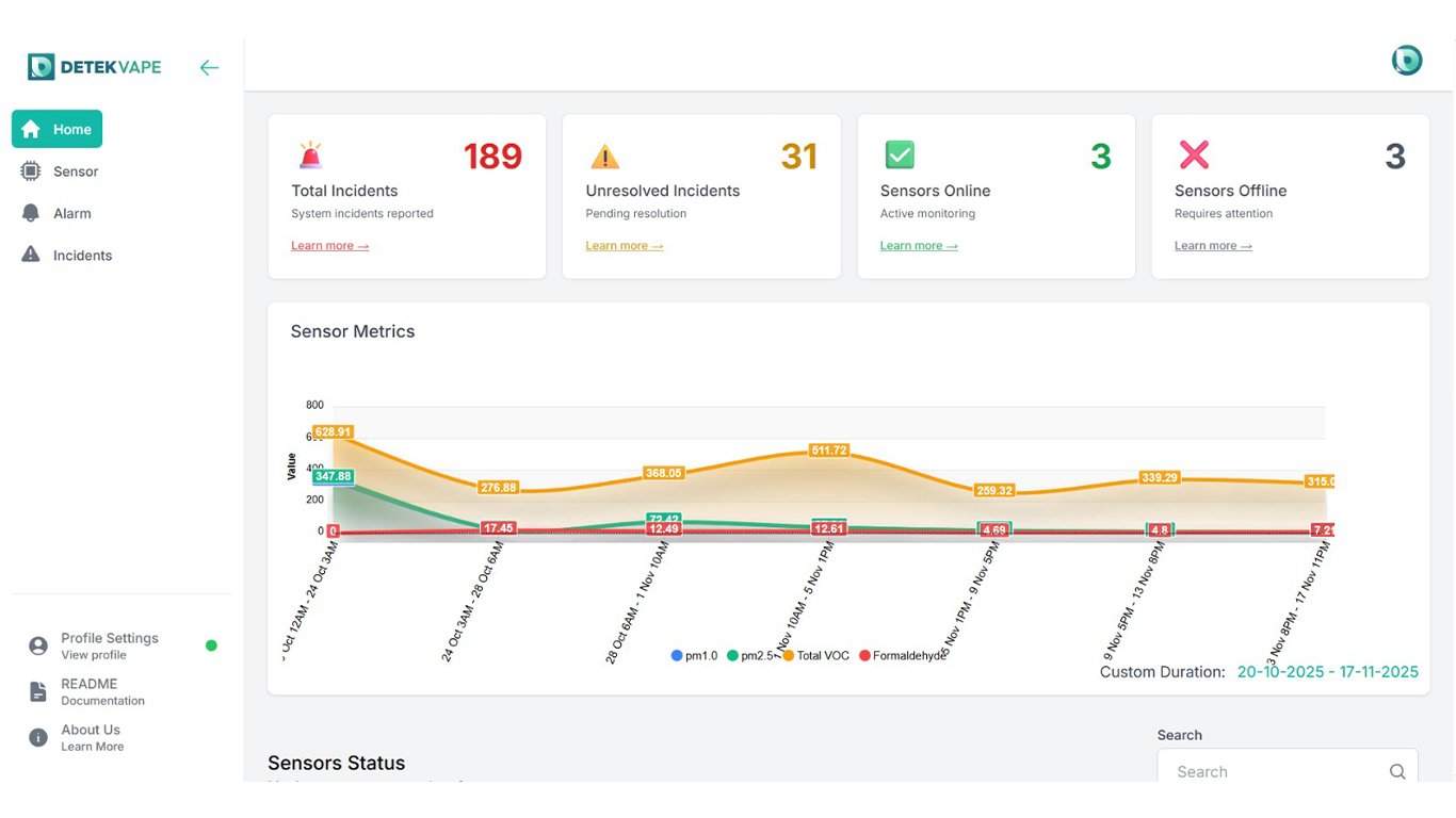 detekdisaster software dashboard