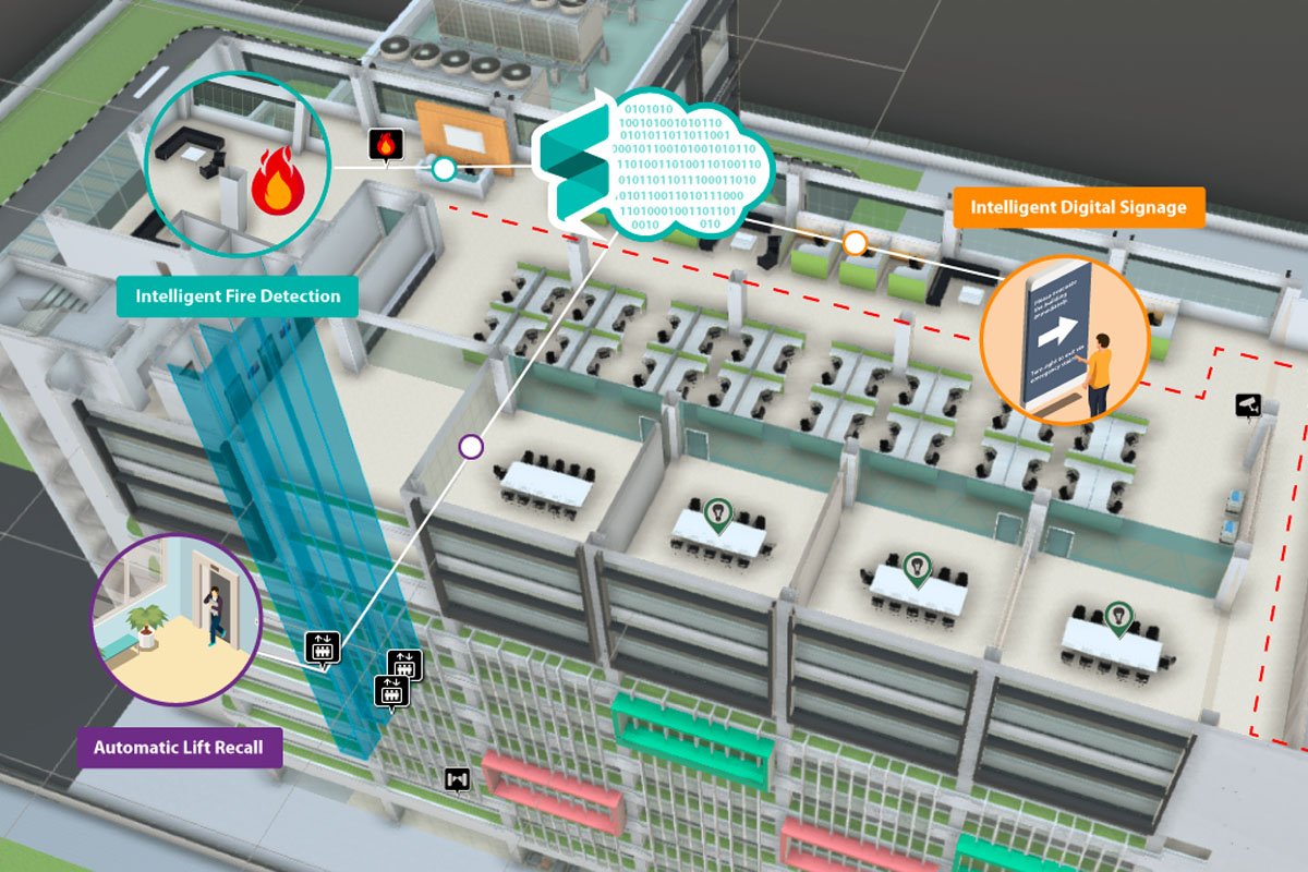 intelligent detection systems