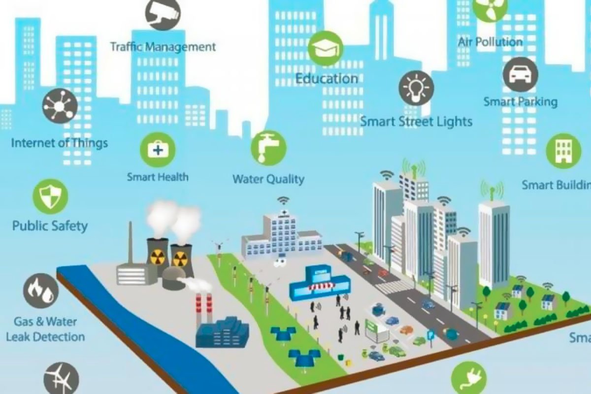 smart environment solutions